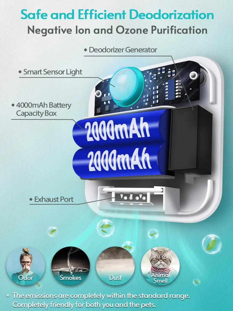 Smart Odor Purifier For Cat Litter Box