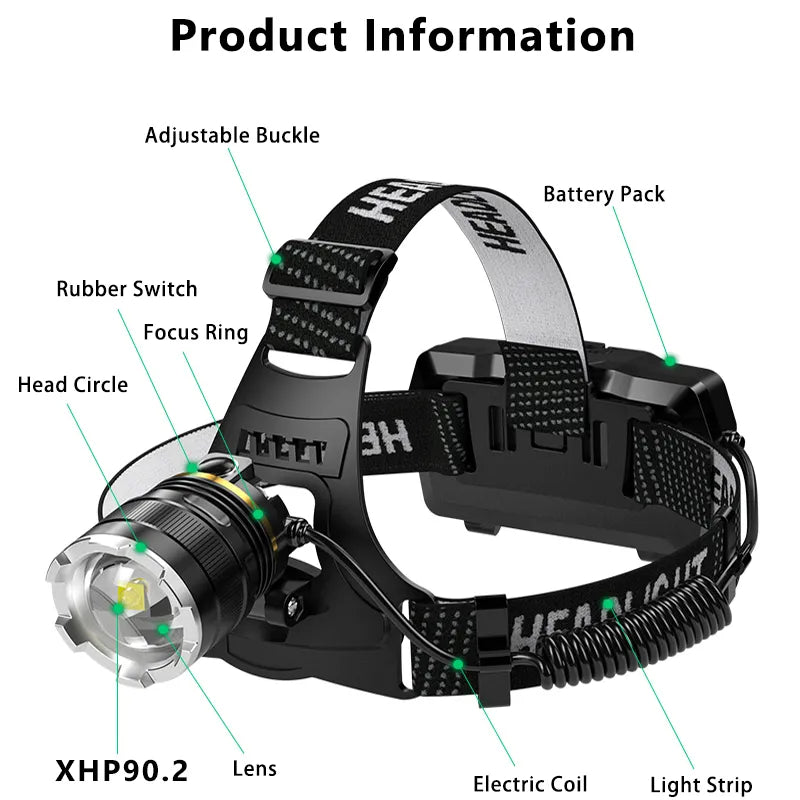 Ultrabright Zoomable Outdoor Easy-To-Use Headlamp